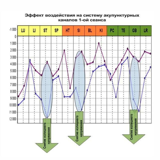 энерготерапия. исследования и обучение