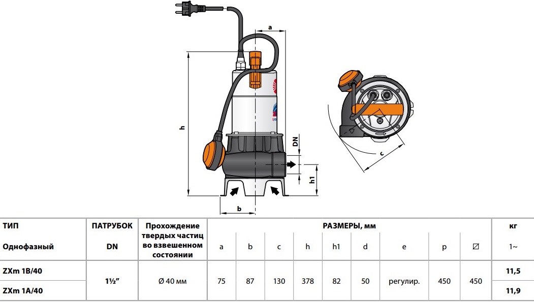 Насос ZXm 1B/40 рабочее колесо 