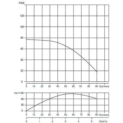 Скважинный насос Waterstry 3ST 3-65 3" 0,92kW 1x230V 50Hz