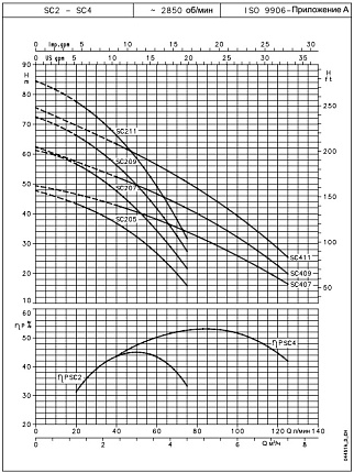SC211C G L27 Колодезный насос D5" с поплавковым выключателем и кабелем 20 м.