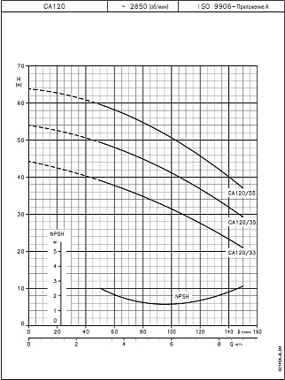 Насос  CAM 120/55  2,2kW  1x230V 50Hz