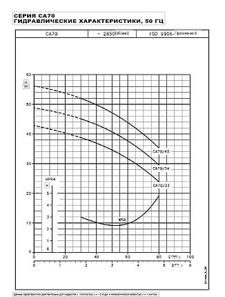Насос  CA 70/34  0,9kW  3x400V 50Hz