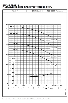 Насос  CEA 210/5/D-V 50Hz