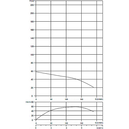Скважинный насос Waterstry SPS 4010 1,5kW 1х220V