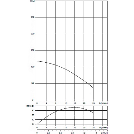 Скважинный насос Waterstry SPS 0521 0,55kW 1x220V, встроенный конденсаторный блок