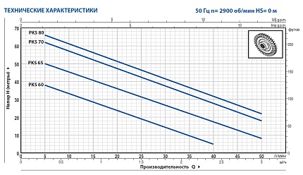 PKS    80  вихревой самовсасывающий насос - корпус из чугуна