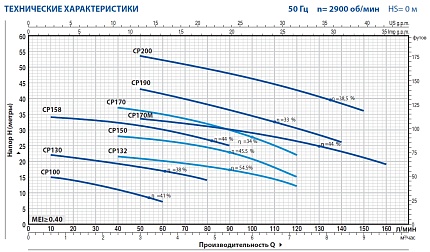CPm 130 центробежный насос с двигателем от 1,1-11 квт