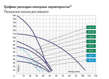 ВОДОМЕТ 55/90 насос погружной