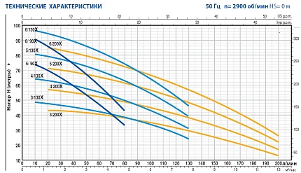 Самовсасывающий насос Pedrollo PLURIJET 6 90 N