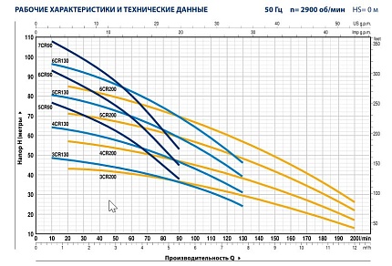 5CRm 90 центробежный многоступенчатый насос из нерж.стали