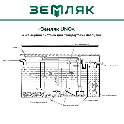 Станция Земляк UNO 12 (700) Пр