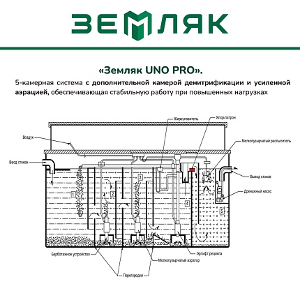 Станция Земляк UNO Про 5(700) Пр