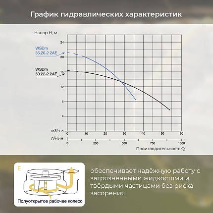 Насос дренажный VODOS WSDm 35.20-2.2AE с кабелем 8м ( 1х230 В,  2.2кВт,  Rp 2")