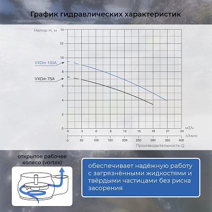 Насос дренажный VODOS VXDm 100A с кабелем 8м ( 1х230 В,  0.75кВт,  Rp 2")