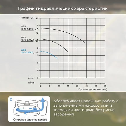Насос дренажный VODOS WSDm 15.7-0,18AС с кабелем 8м ( 1х230 В, 0,18кВт, Rp 1 1/4")