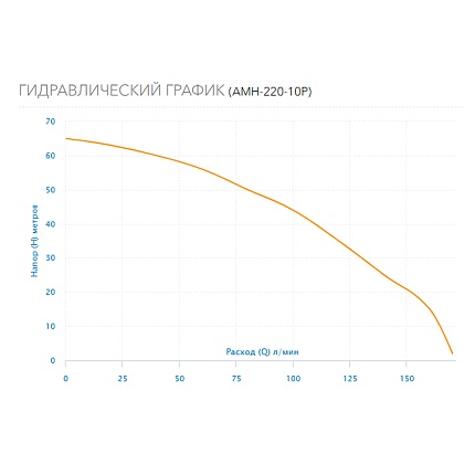 Насос поверхностный  многоступенчатый   AMH-220-10P Aquario