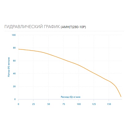 Насос поверхностный  многоступенчатый    AMH(T)-280-10P Aquario