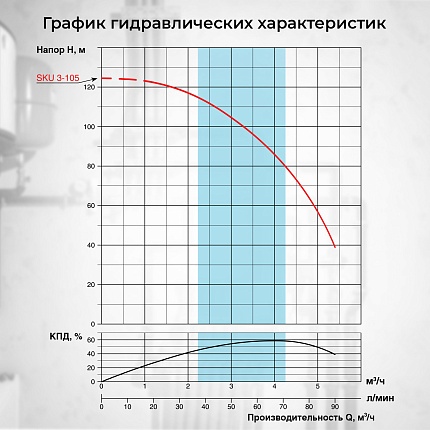 Скважинный насос VODOS SKU 3-105 с кабелем 80м (1х230В,  1,5 кВт , 1")