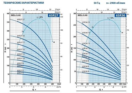 Скважинный насос Pedrollo 6SR 36/11-PD с маслозаполненным двигателем 6PD