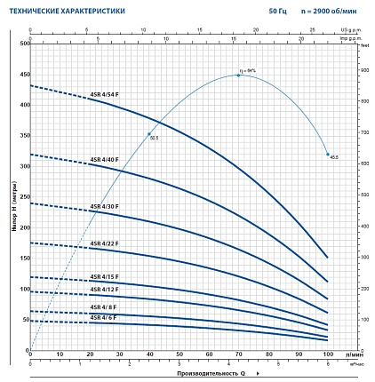 Скважинный насос Pedrollo 4SRm 4/12 F-PD с маслозаполненным двигателем 4PD
