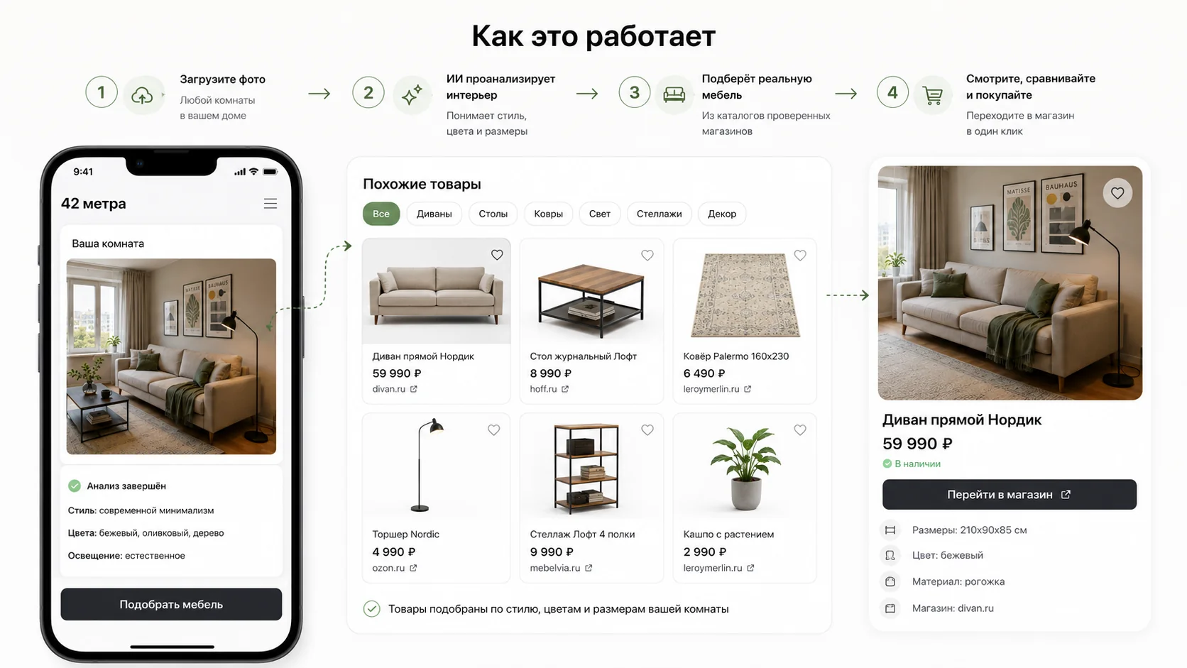 Как это работает: загрузите фото, ИИ проанализирует интерьер, подберёт реальную мебель, останется сравнить и купить — с экраном приложения, каталогом товаров и карточкой дивана