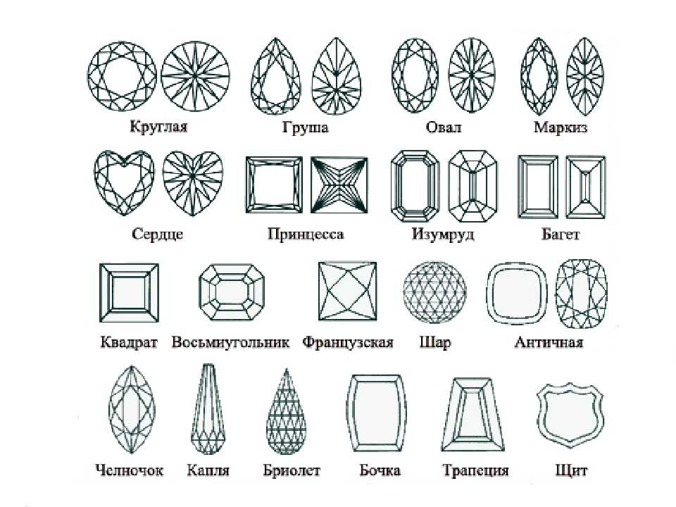 Драгоценные камни