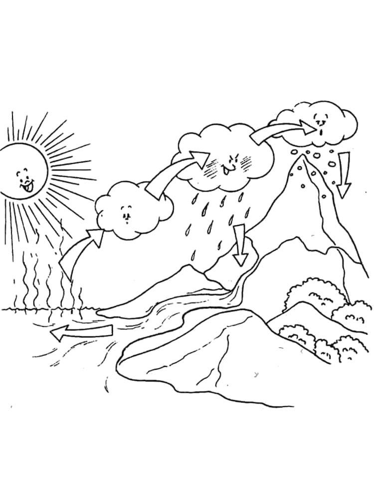 Круговорот воды 2