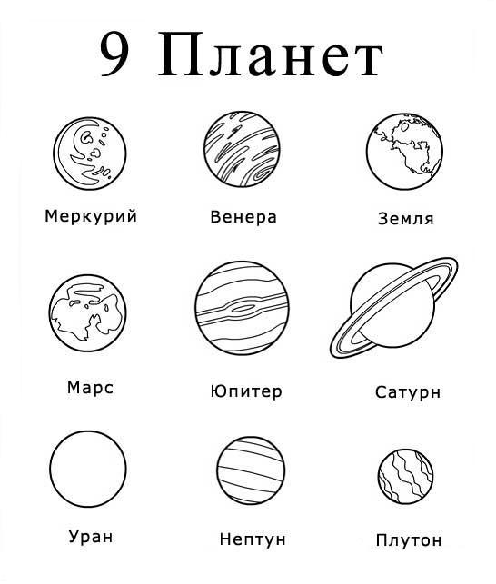 Названия планет
