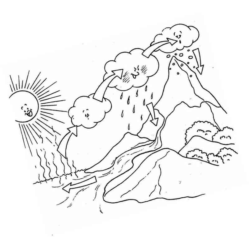 Рисунок Круговорот воды