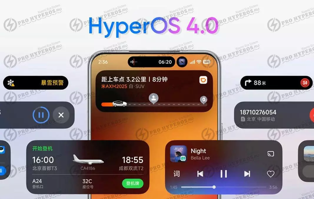 HyperOS 4 для Xiaomi