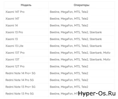 смартфонов с поддержкой eSIM в России » Xiaomi HyperOS - новости Xiaomi и обновления смартфонов с поддержкой eSIM в России