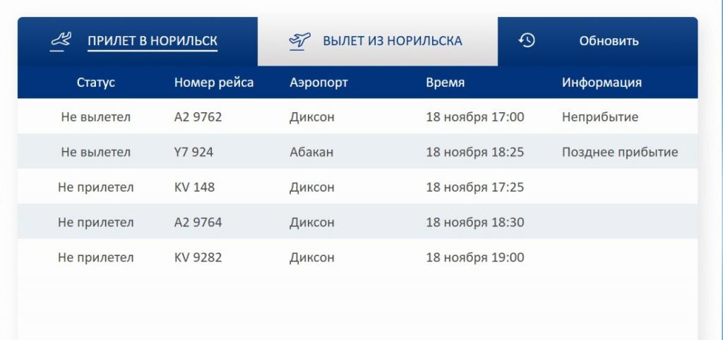 В Норильске отменены авиарейсы. В Норильске отменены авиарейсы.