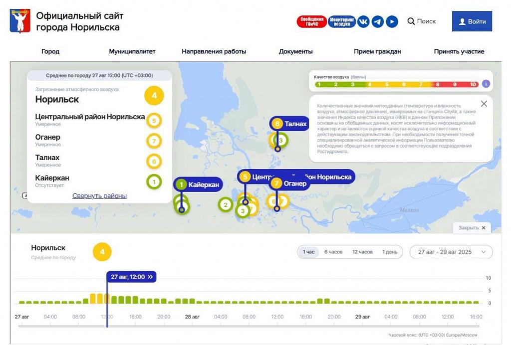 Загрязнение воздуха по данным сайта администрпации города Норильск.jpg Загрязнение воздуха по данным сайта администрпации города Норильск.jpg