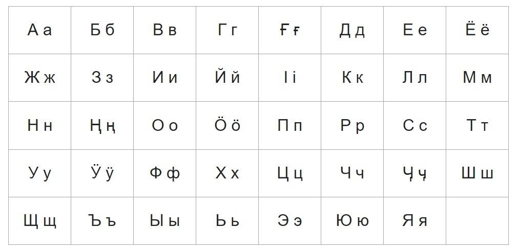Хакасский алфавит.jpg Хакасский алфавит.jpg