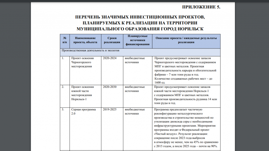 Приложение 5 к стратегии развития.png Приложение 5 к стратегии развития.png