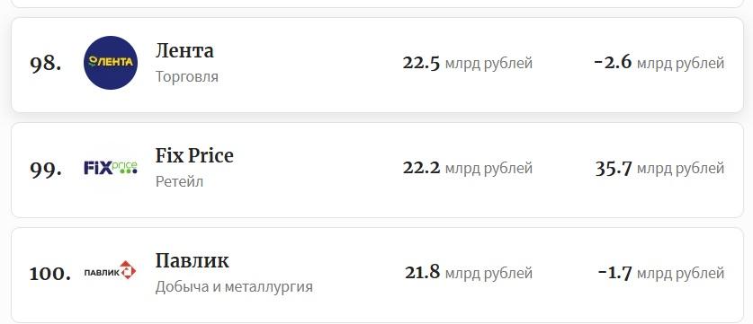 рейтинг Форбс 2025 - места 98-100.jpg