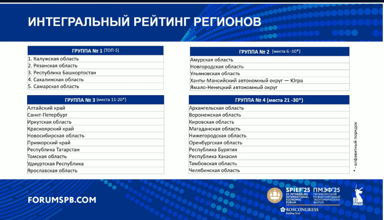 рейтинг беспилотных систем минпромторг ПМЭФ.png