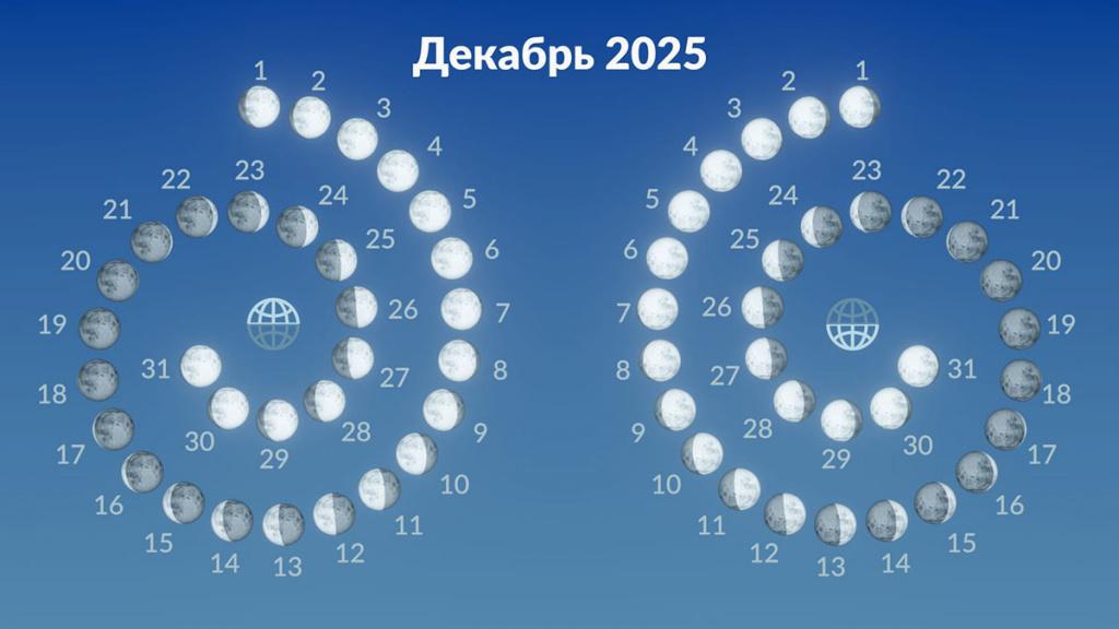 Движение Луны
