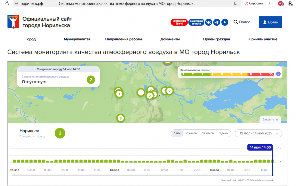 система мониторинга качества воздуха - сайт Норильск РФ 14 июля 2025.png