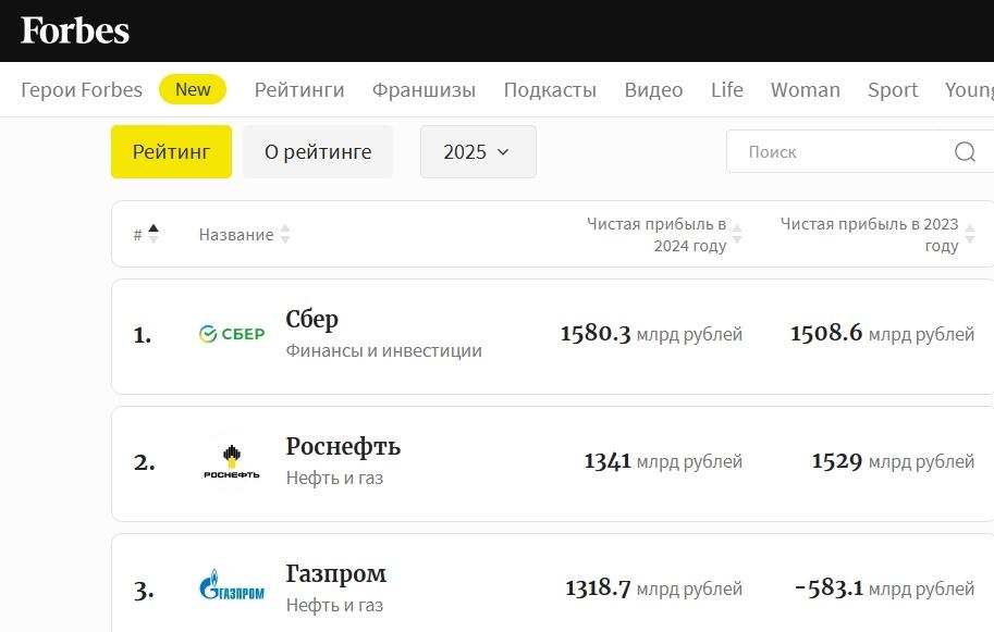 рейтинг Форбс 2025 - места 1-3.jpg