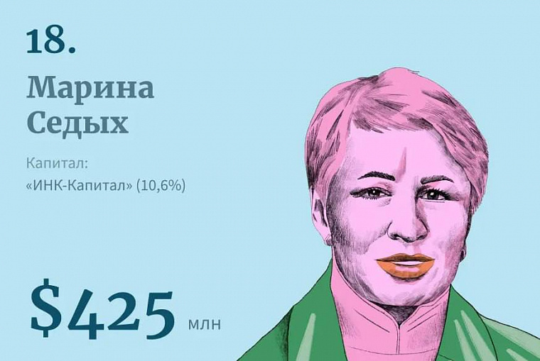 В рейтинг Forbes самых богатых женщин попала иркутянка