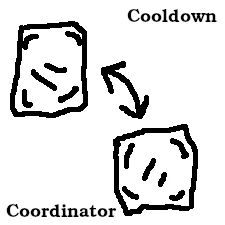 Cooldown Coordinator