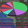 Pie chart nerfed