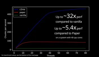 Скриншот Concurrent Chunk Management Engine (Fabric) 2