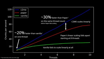 Скриншот Concurrent Chunk Management Engine (Fabric) 3