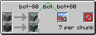 EMI Ores