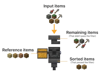 Скриншот Items Filter 2
