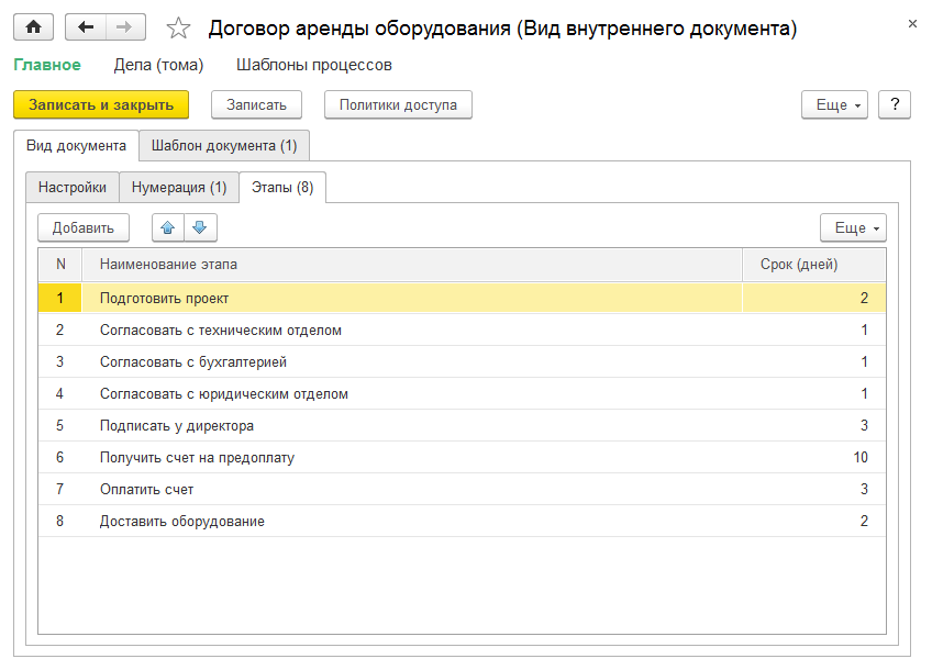 Этапы обработки документа вида «Договор аренды оборудования»