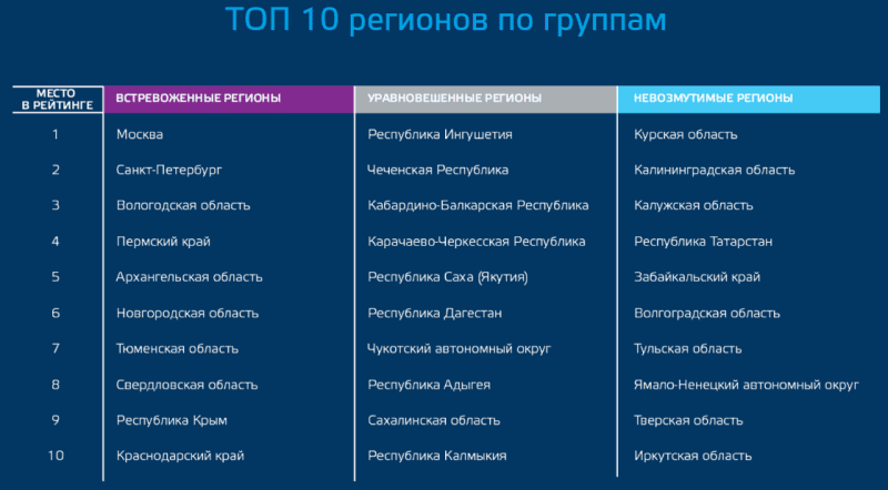 https://www.cros.ru/ru/exploration/research/2753/