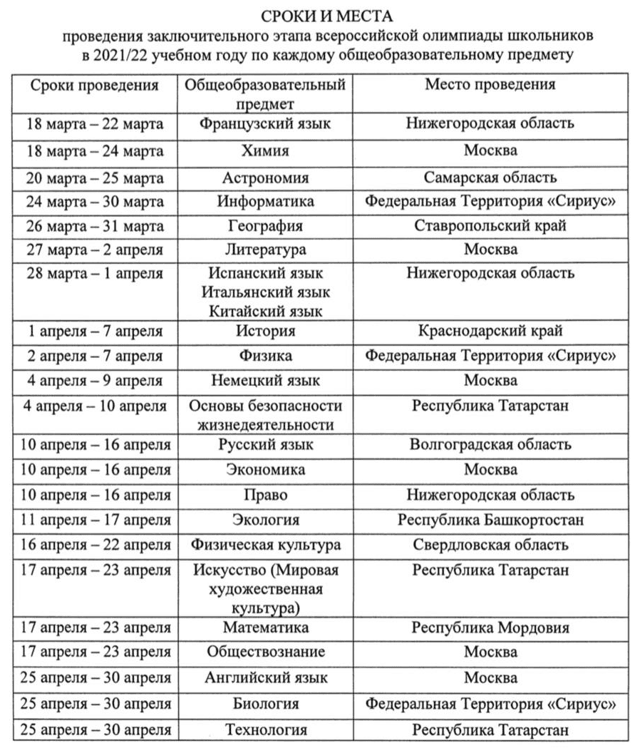 Определены сроки проведения заключительного этапа Всероссийской олимпиады школьников